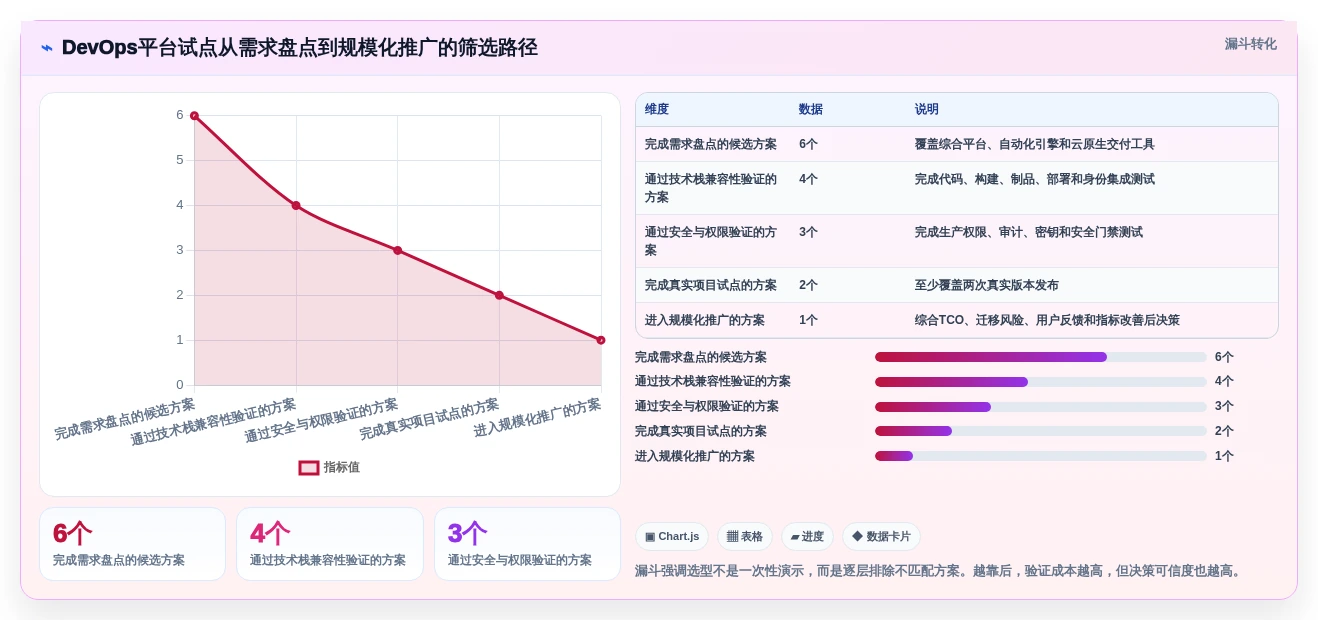 2026年DevOps平台大比拼:6款顶级工具助力研发效率飙升
