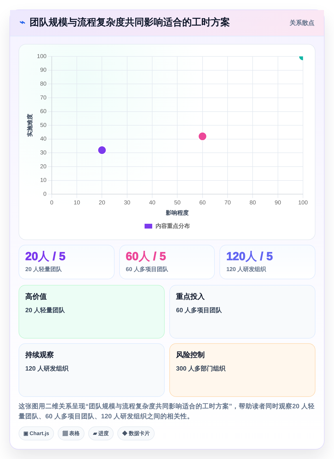 研发团队效率倍增！2026年7款顶级腾讯工时管理系统工具盘点