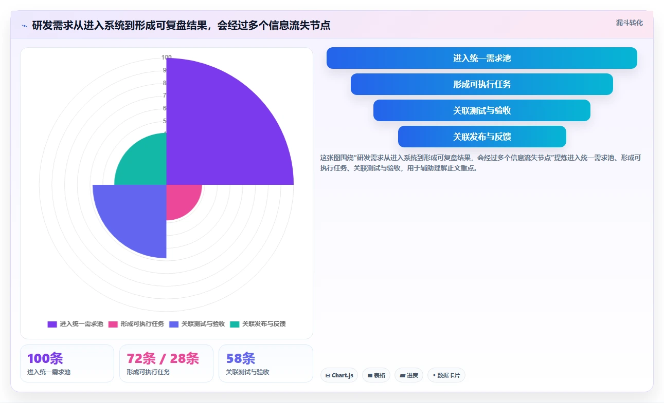 2026年研发项目软件选型指南:6大工具深度对比