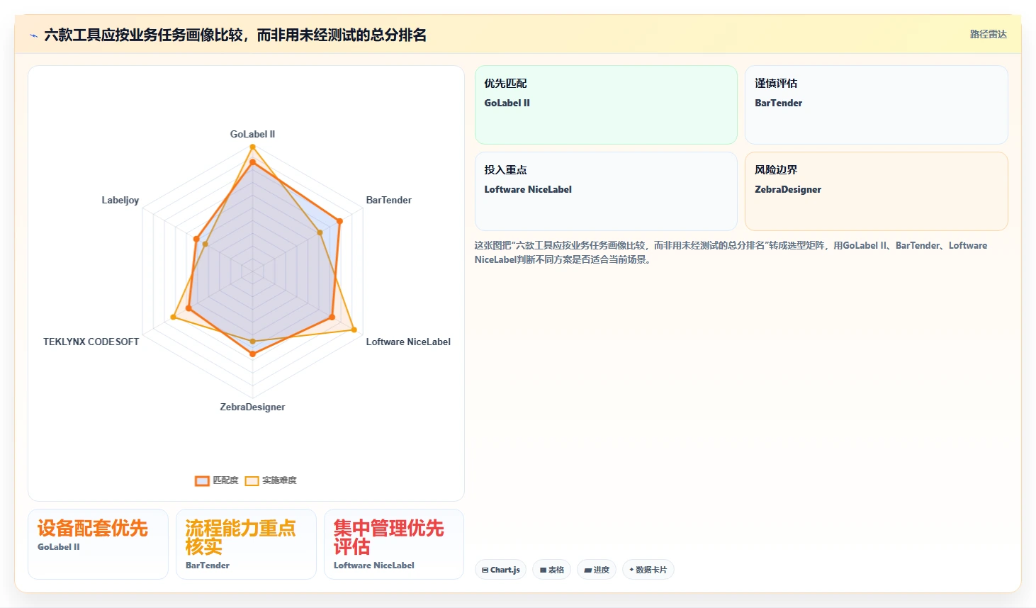 2026年科诚编辑软件选型攻略:6款顶级工具详细对比