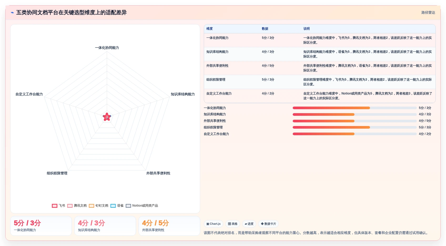 选对协同文档系统事半功倍：2026年最值得投资的5大平台
