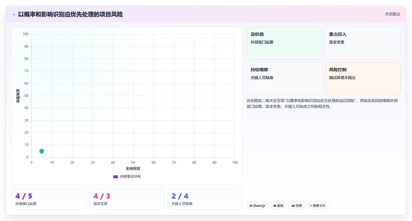 从入门到精通：2026年项目管理五大工具七大手法实战应用与8款热门工具推荐