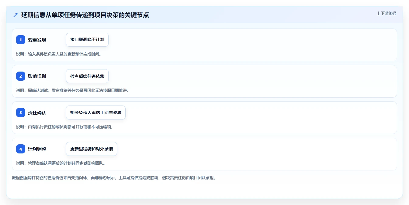 2026年项目管理系统甘特图大比拼:6款顶级工具助力高效项目管理