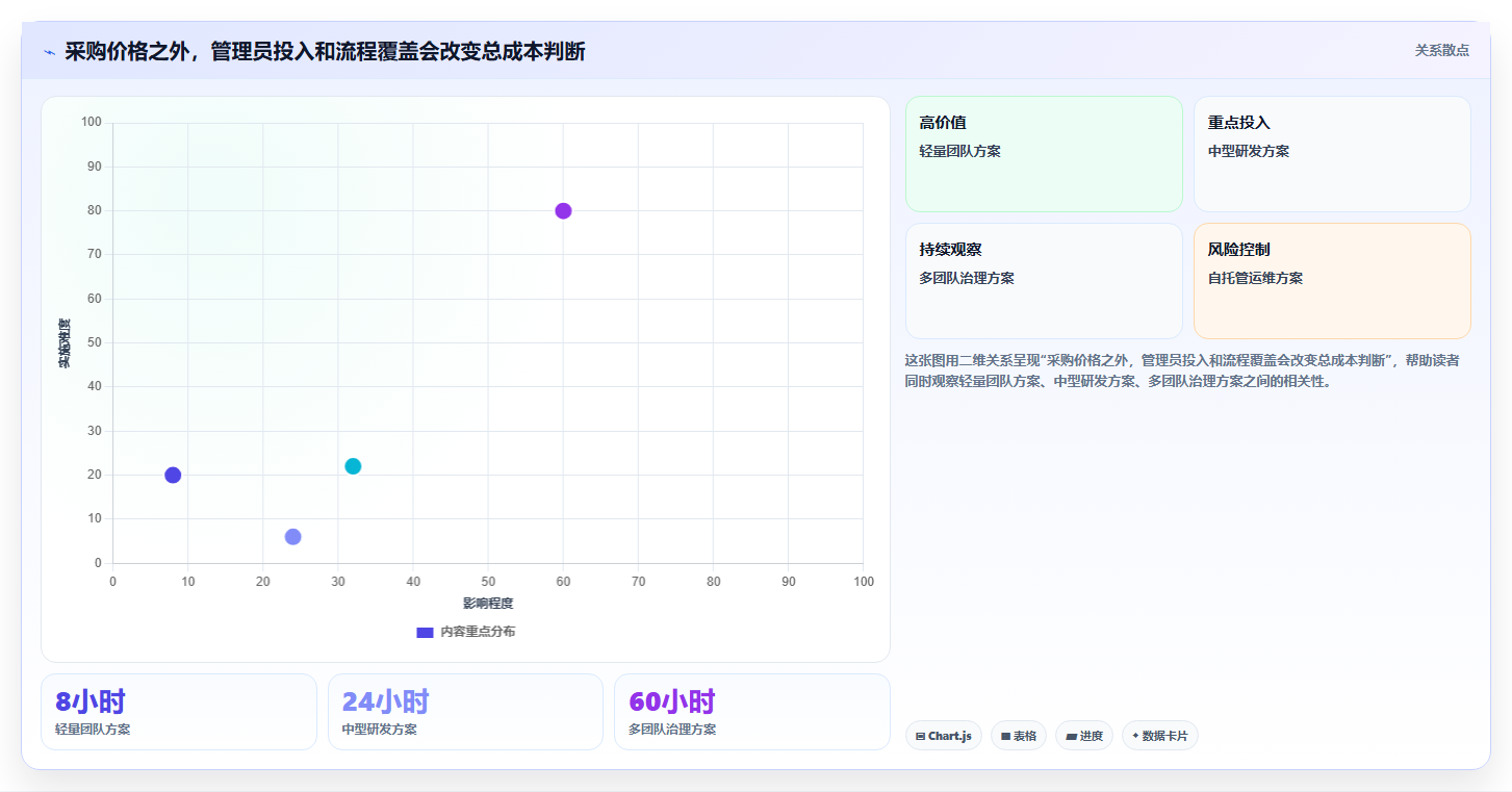 研发团队必备:2026年7款顶级ffscloud项目管理平台工具盘点
