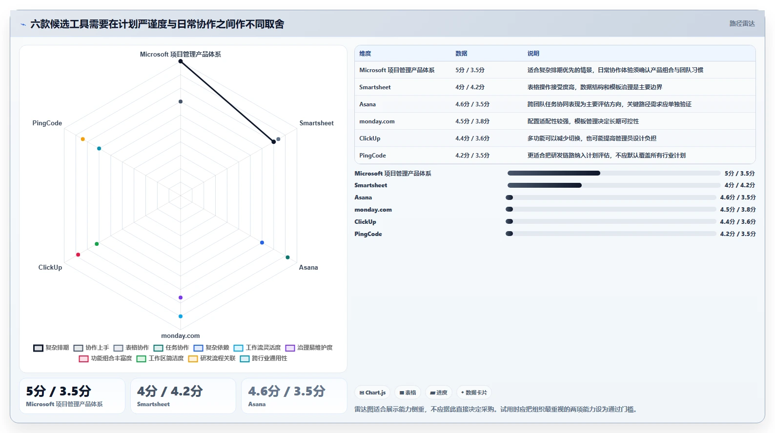 2026年项目管理升级：6款顶级项目计划制作软件深度对比