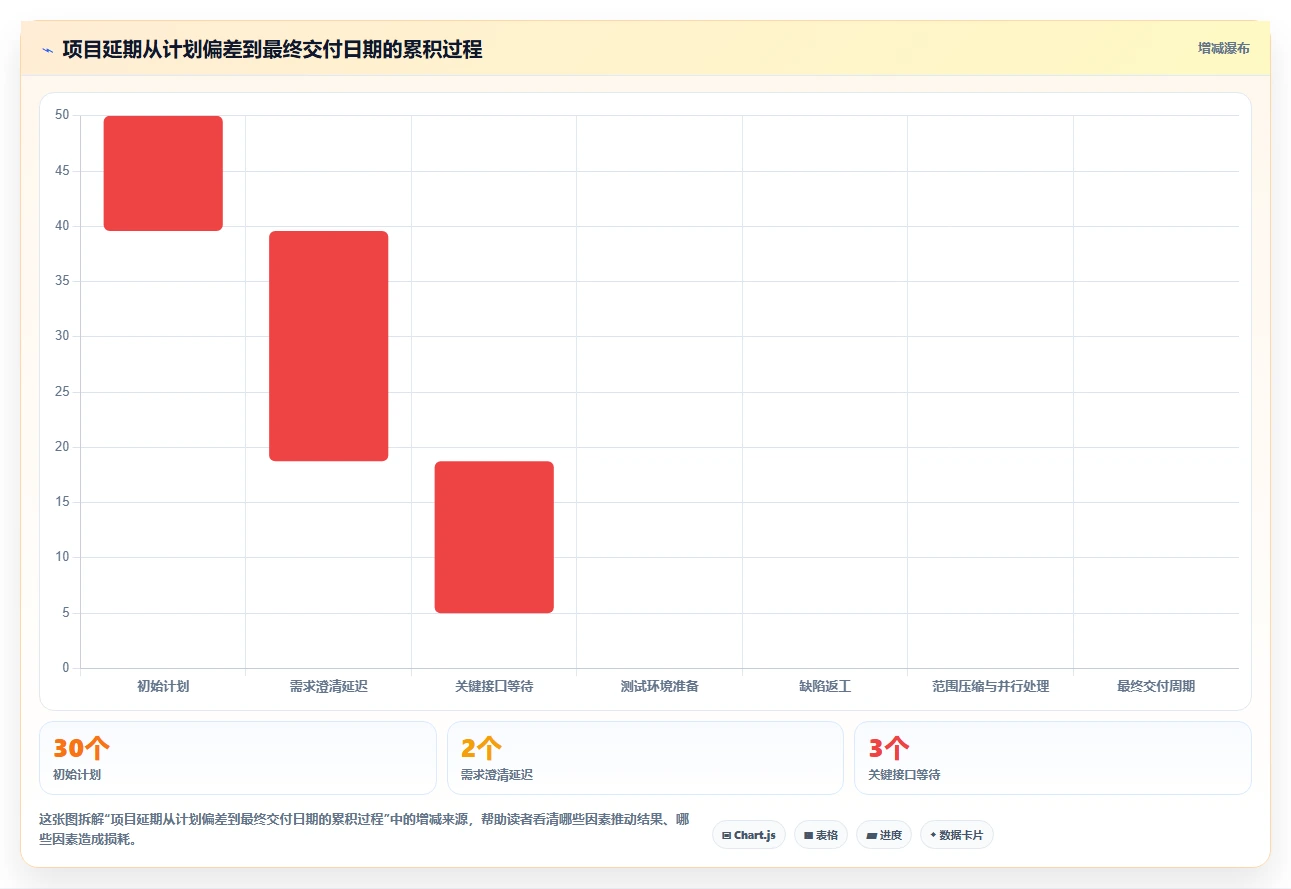 2026年项目经理必备:6款顶级项目进度的工具深度对比