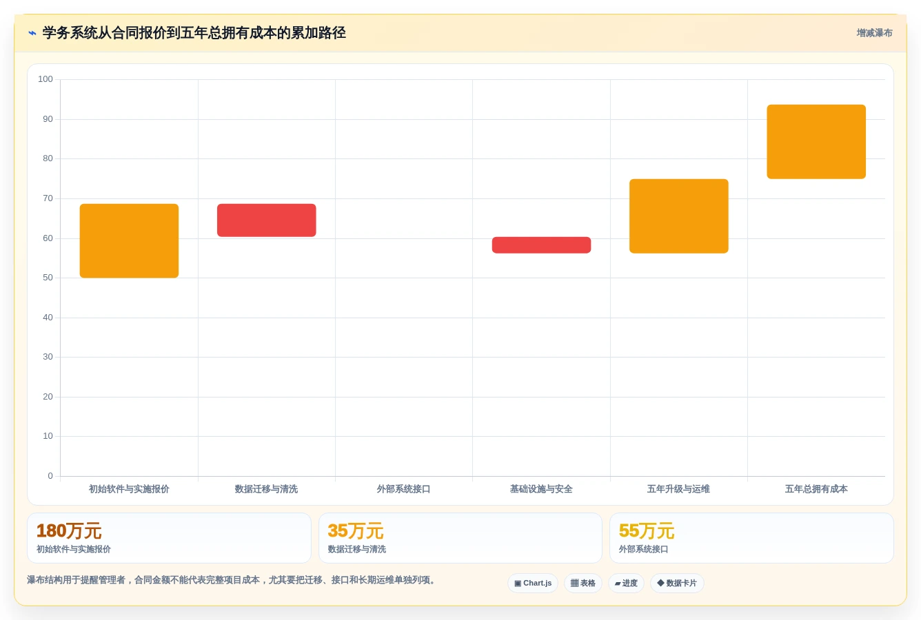 高校管理者必读:2026年6款领先学务管理系统深度评测