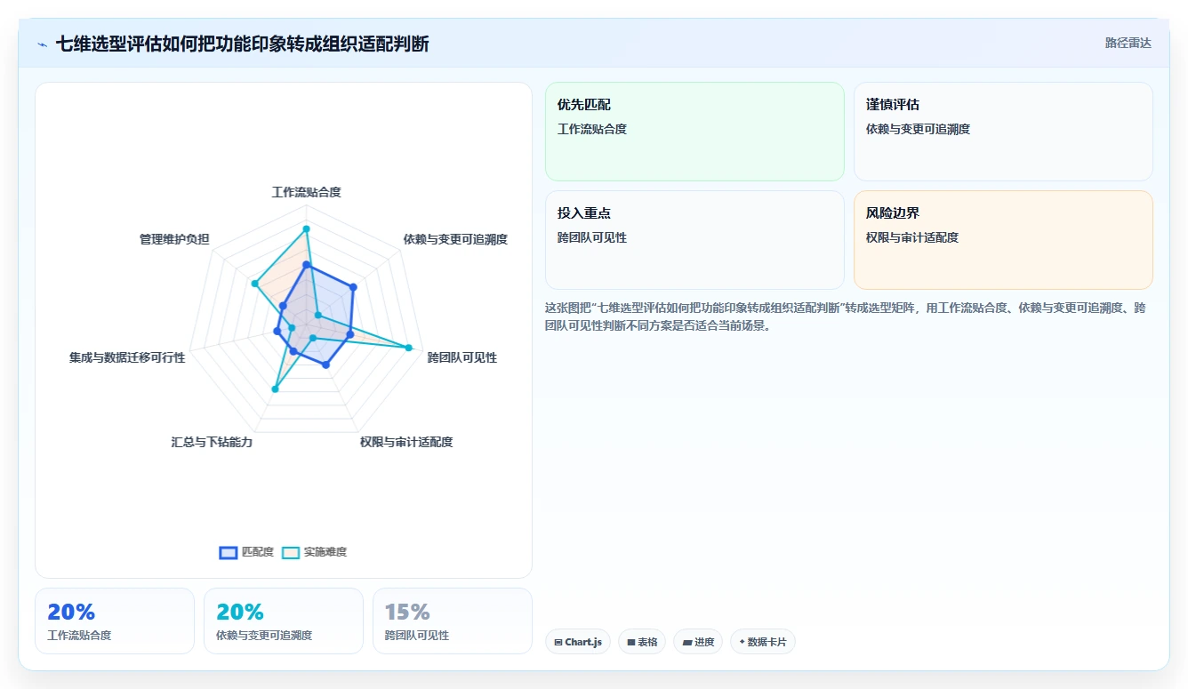 2026年效率革命:6大课题进度管理工具全面对比