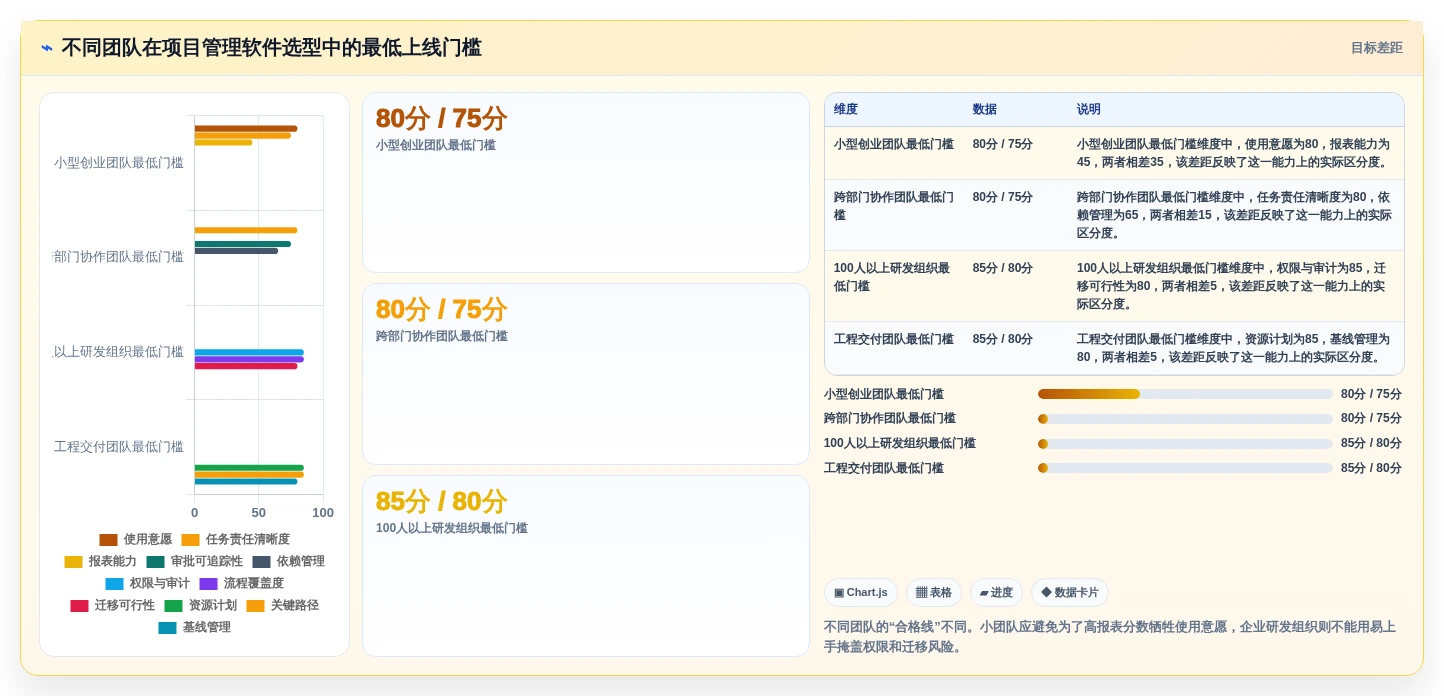 2026年度盘点:8款Mac项目管理软件,哪个最适合你的团队?
