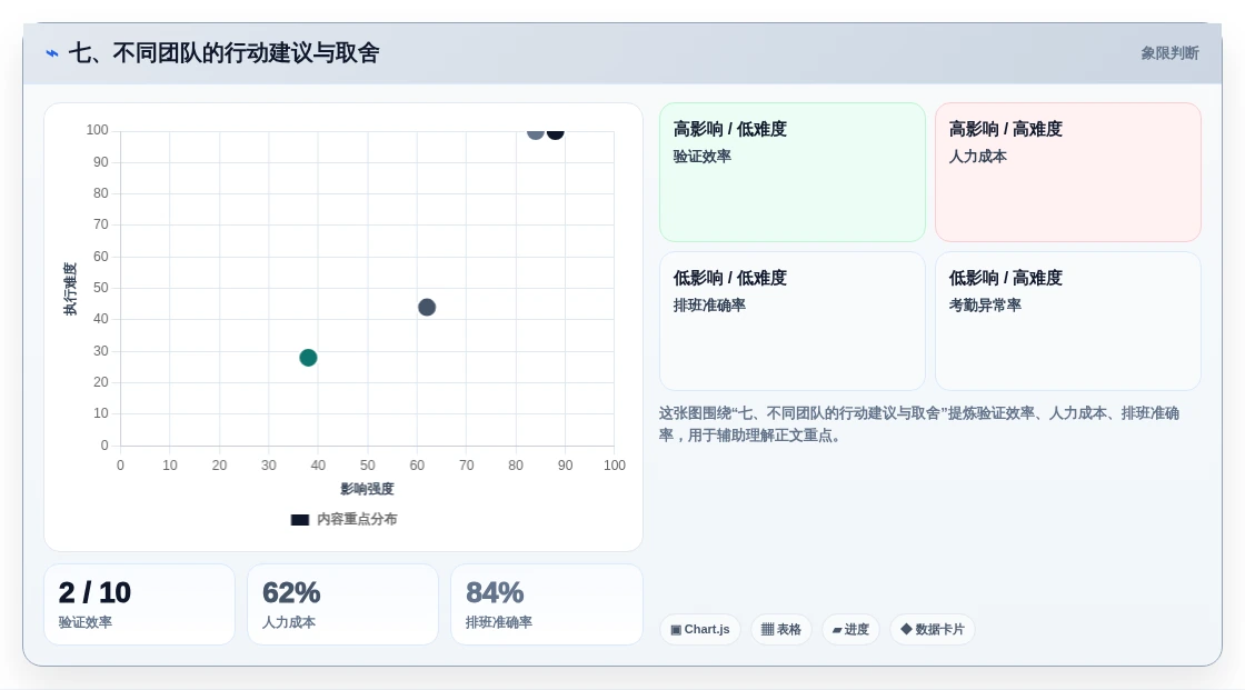 七、不同团队的行动建议与取舍