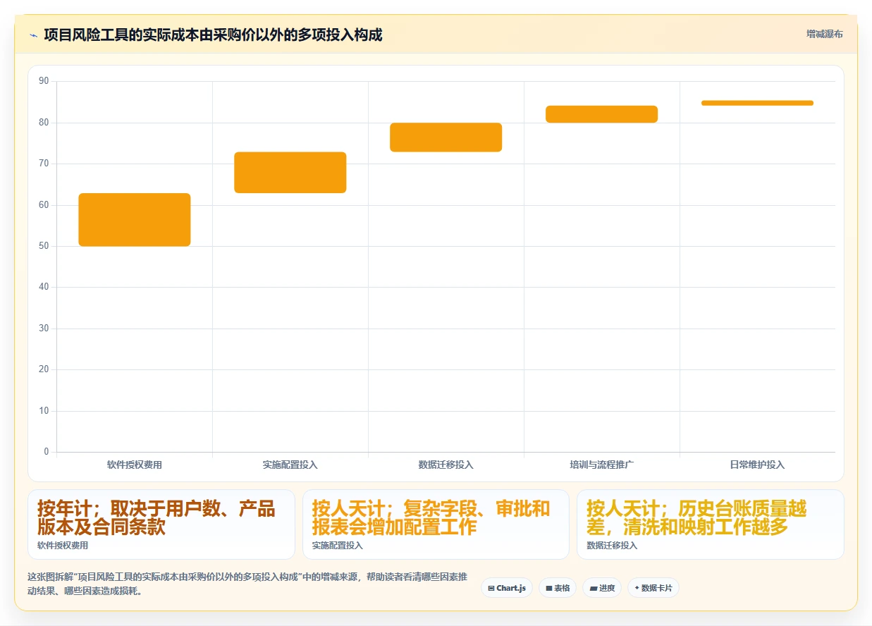2026年项目风险管理软件大比拼：6款顶级工具助你掌控项目全局