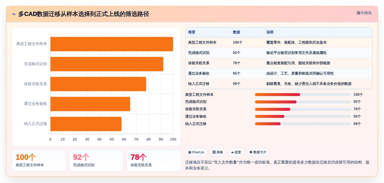 提升研发效率:2026年最值得投资的5款达索文档系统解决方案