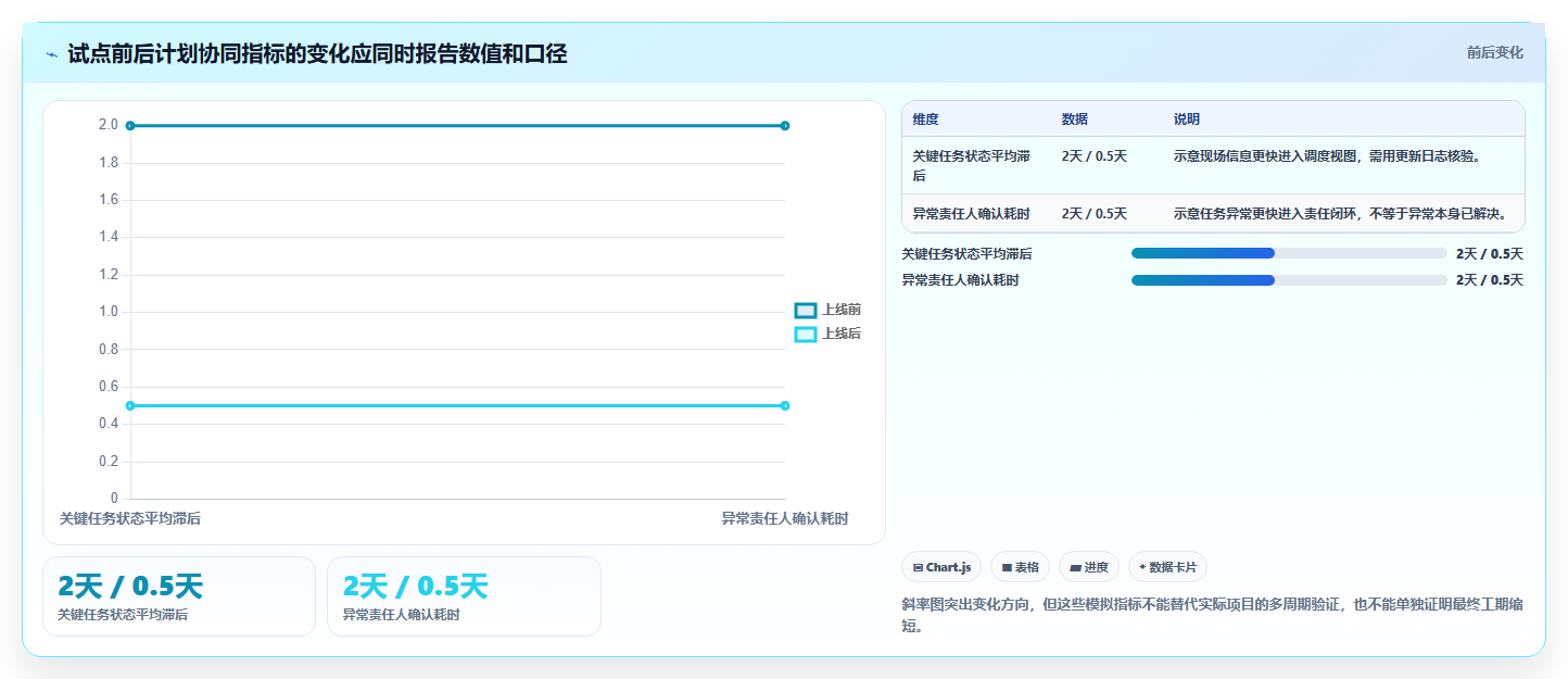 提升项目效率!5大供施进度计划工具推荐及选型指南