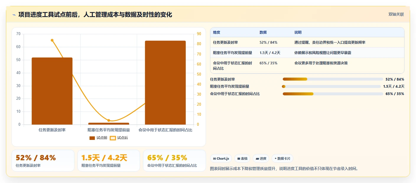 2026年效率之选:6款顶级项目进度管理软件工具对比