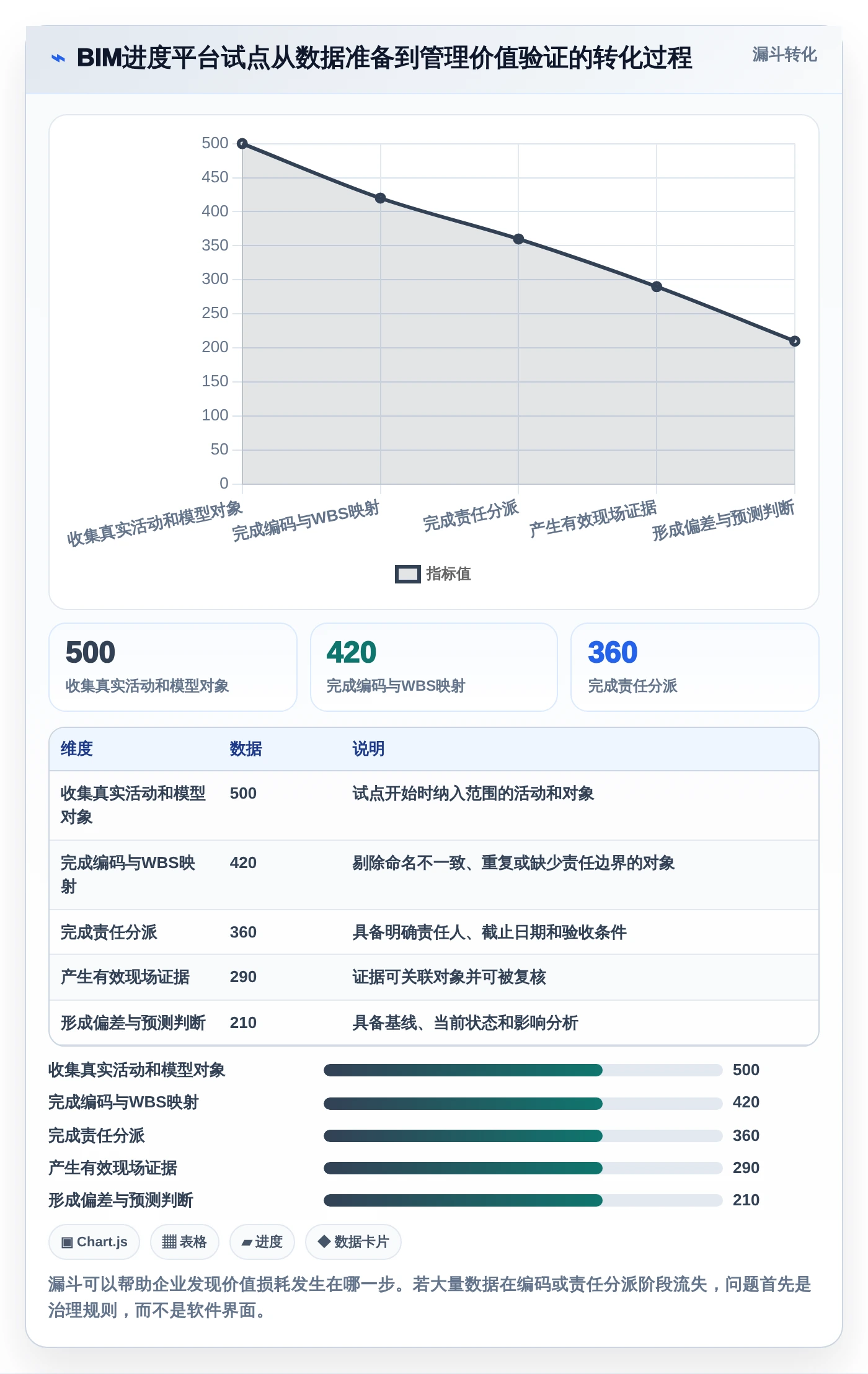 项目经理必读：2026年最值得投资的5款BIM进度管理软件