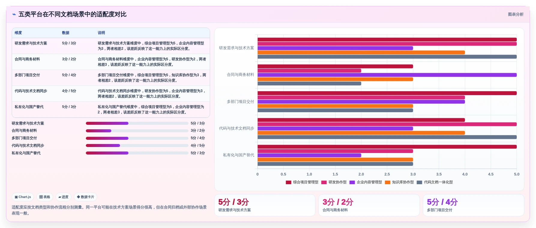 项目管理新趋势:2026年最值得关注的5款文档版本管理软件VBA