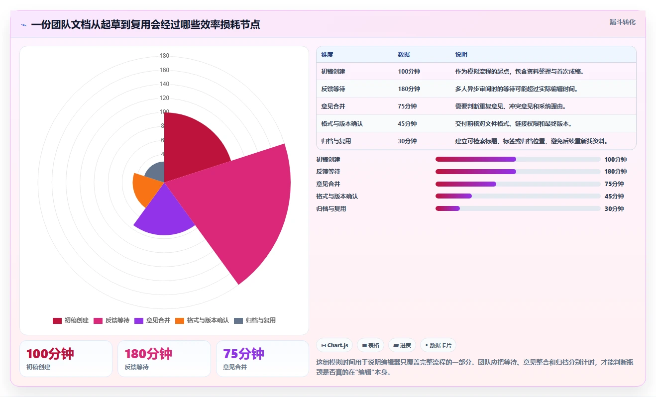 2026年效率之选：6款顶级在线编辑工具全面对比