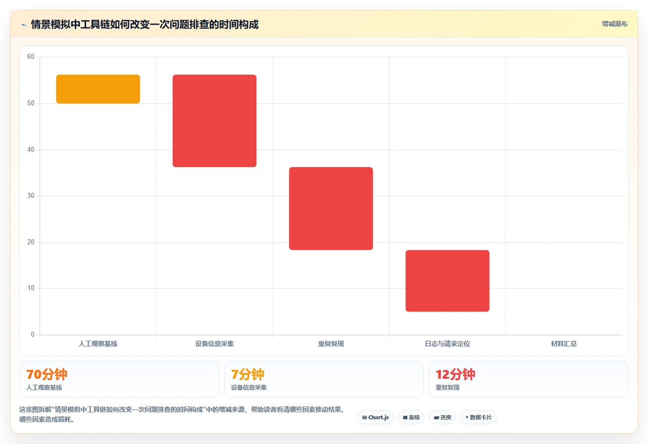 2026年最强电脑测试安卓手机用什么软件大盘点:6款高效工具推荐