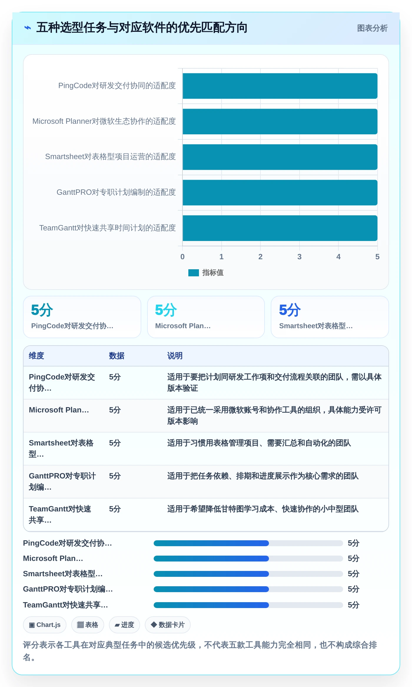 项目管理新趋势：2026年最受欢迎的5大在线做计划图的软件盘点