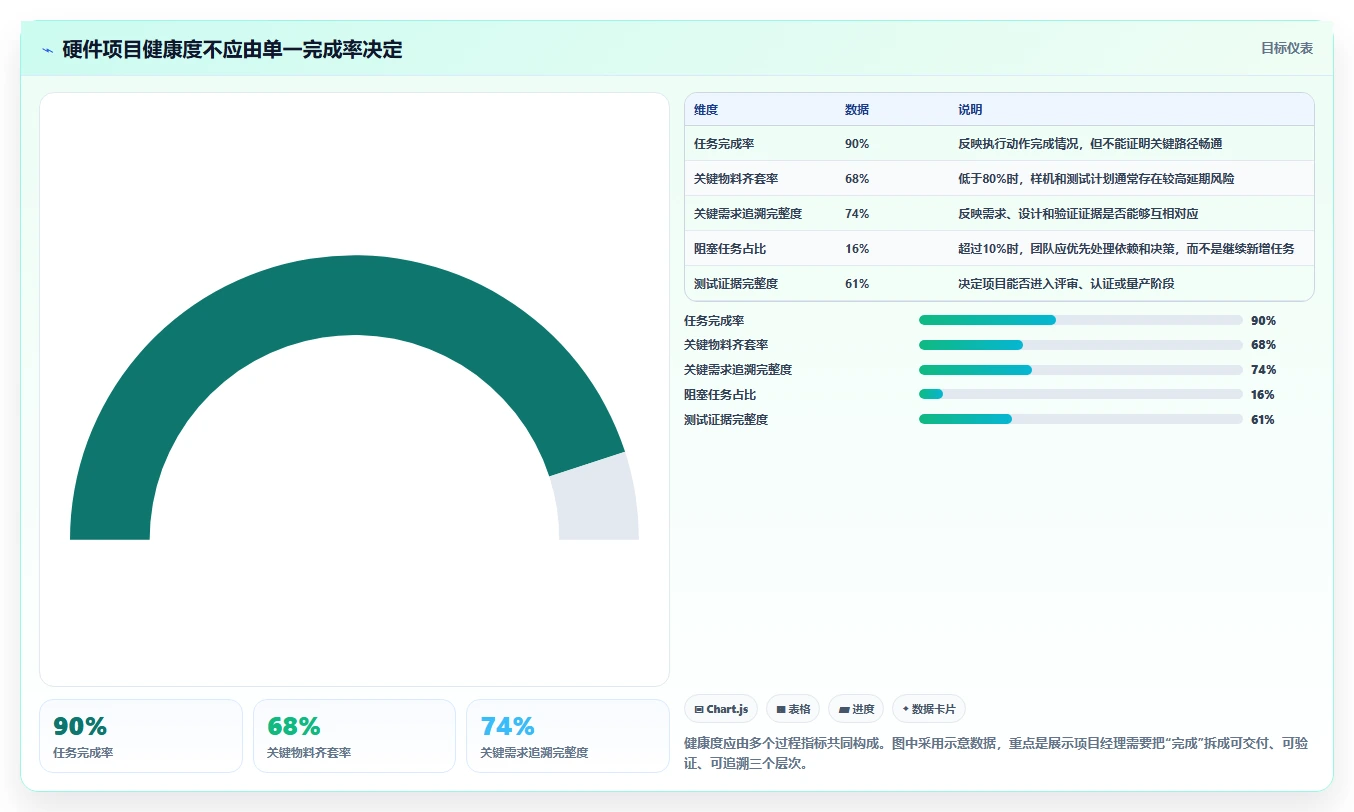 项目经理必看:2026年7大热门硬件研发项目管理工具对比分析