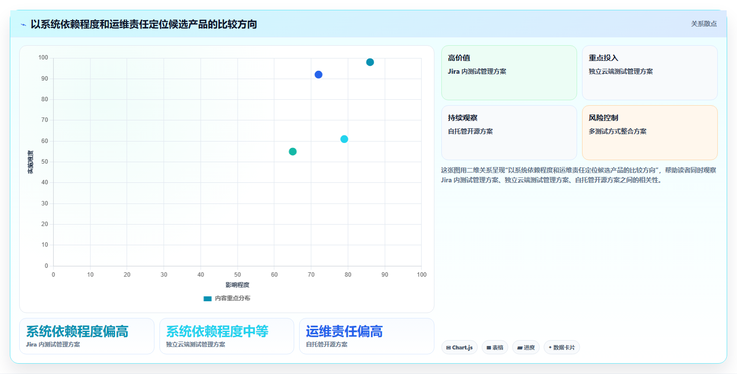 研发团队必看:2026年热门测试序列管理软件工具盘点与推荐