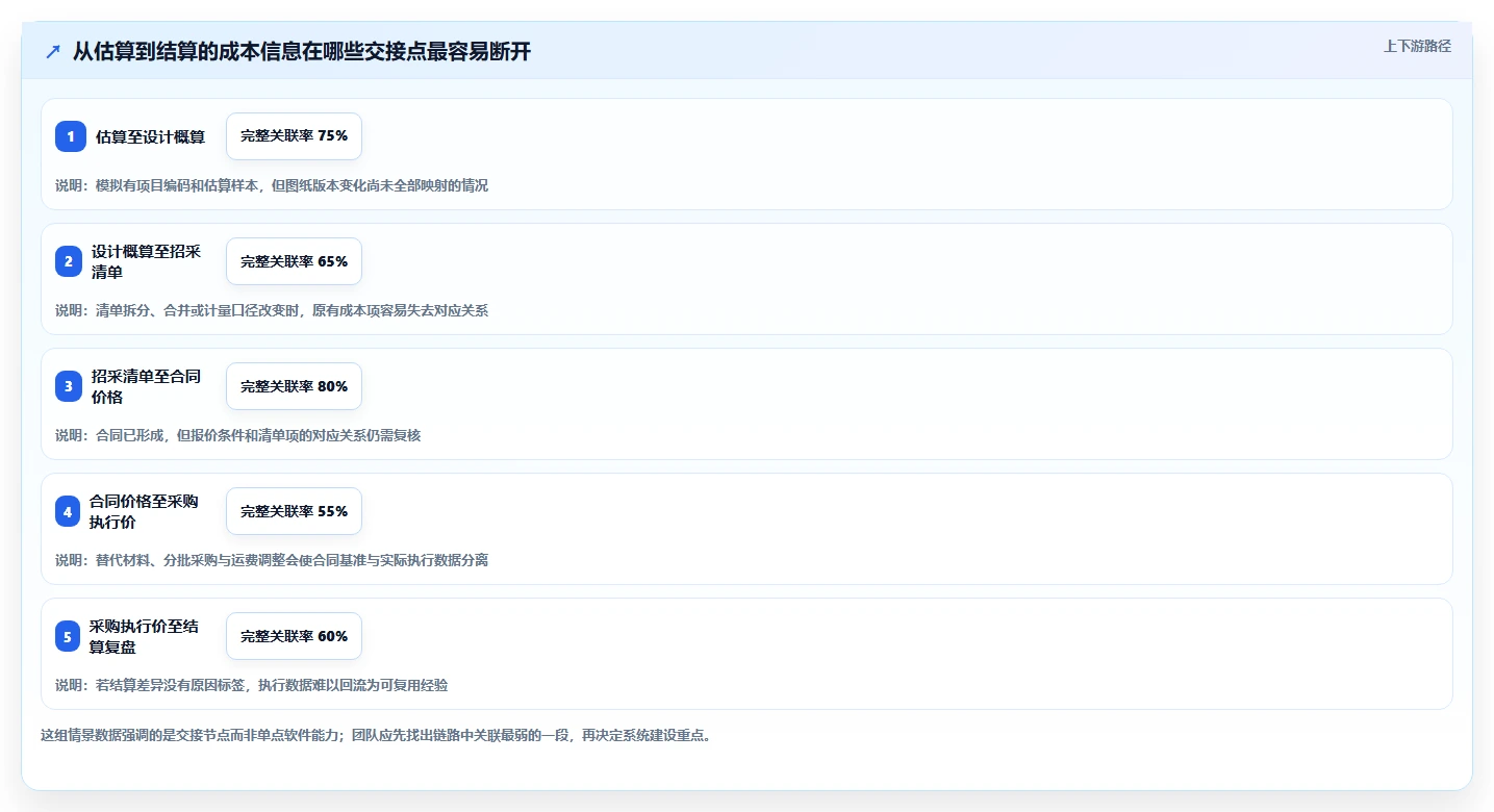 项目经理必看：2026年最值得投资的5大信息化项目软件造价库管理系统