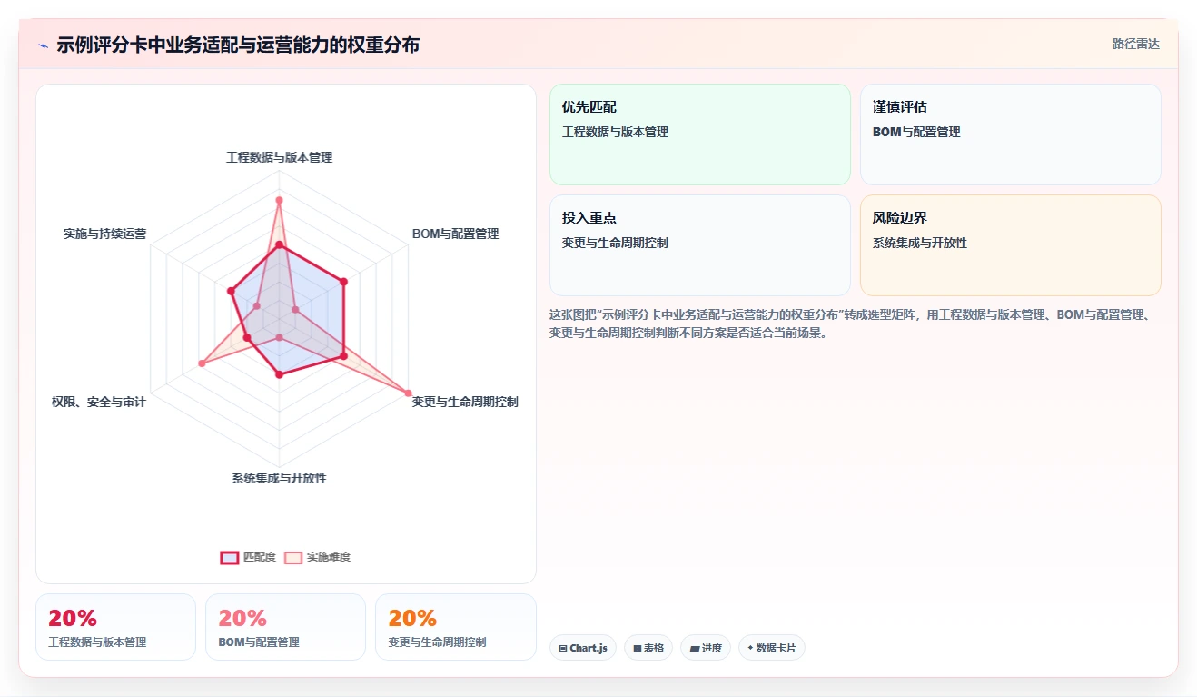 选对工具事半功倍:2026年研发管理系统PDM选型指南