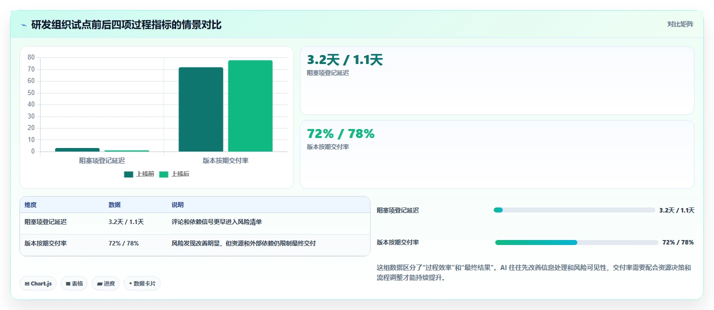 2026年AI项目管理软件大盘点：6款顶级工具助你提升效率