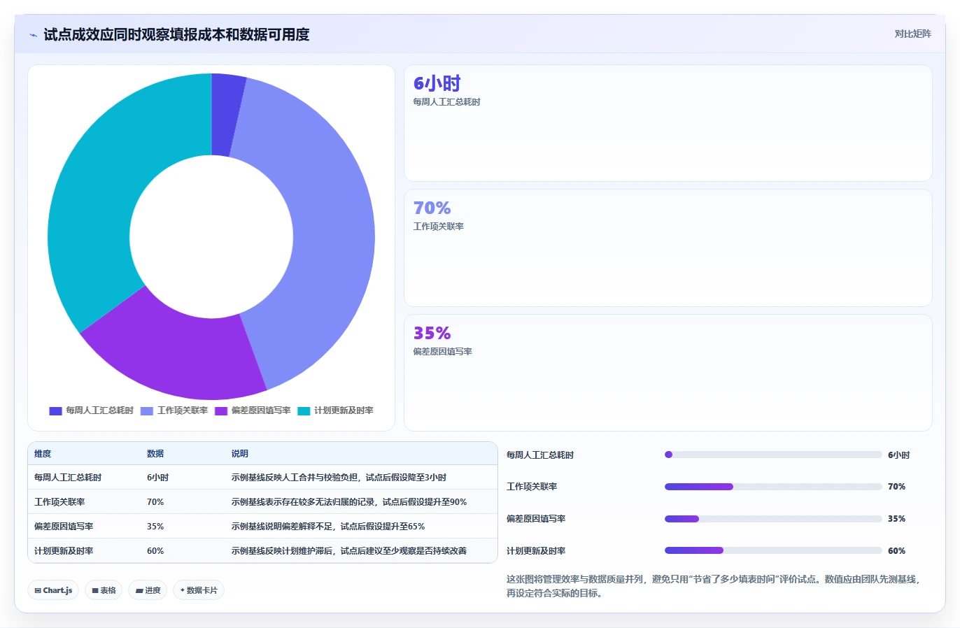 提升团队效率!2026年7大研发部门工时分配表工具推荐