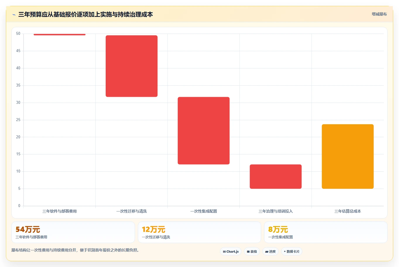 从新手到专家:2026年文档整合软件选购指南