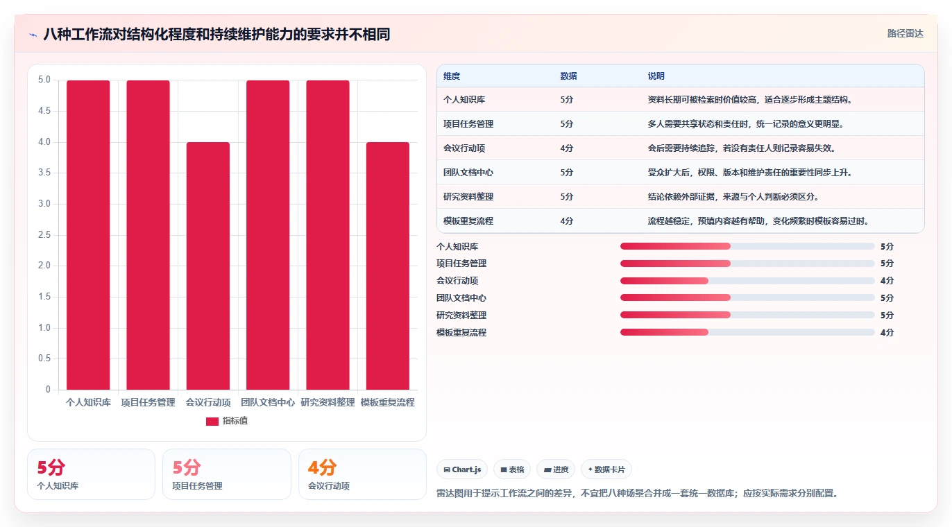 Notion全能知识管理软件选型指南:2026年提升生产力的8大利器