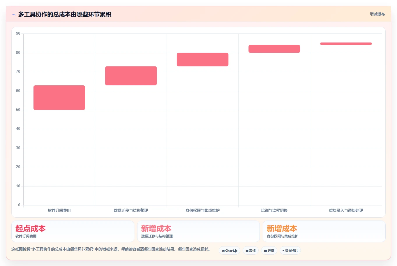 2026年效率之选:6款顶级在线协作软件工具对比