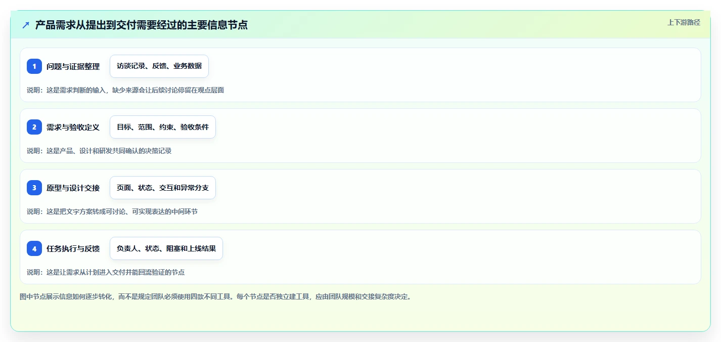 2026年产品经理工具大盘点：8款提升效率的必备神器
