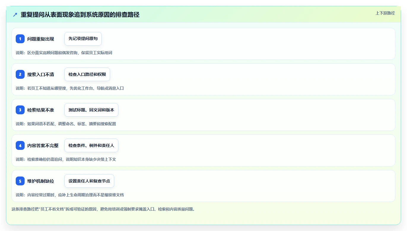 2026年效率之选:6大公司内部知识分享平台工具深度对比