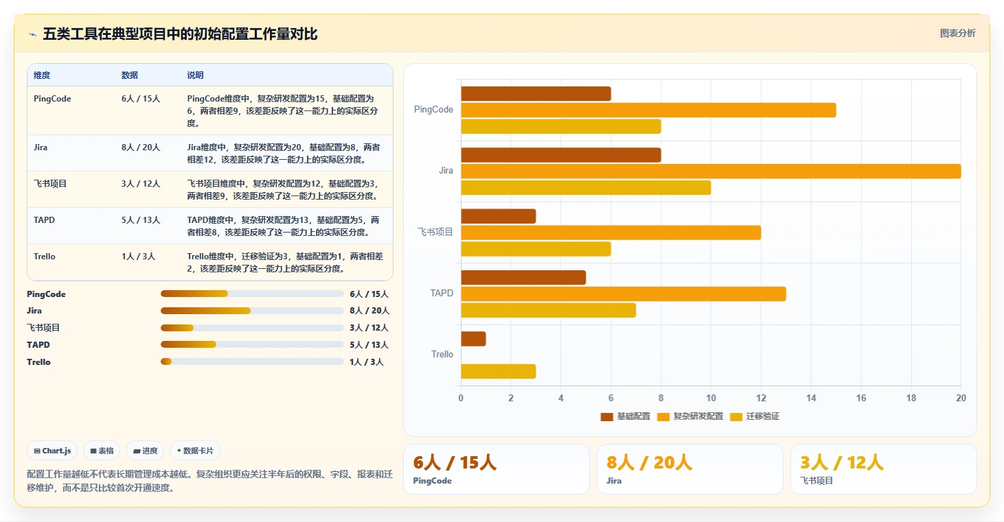 提升团队协作：2026年最受欢迎的5大好用的任务管理软件有哪些盘点