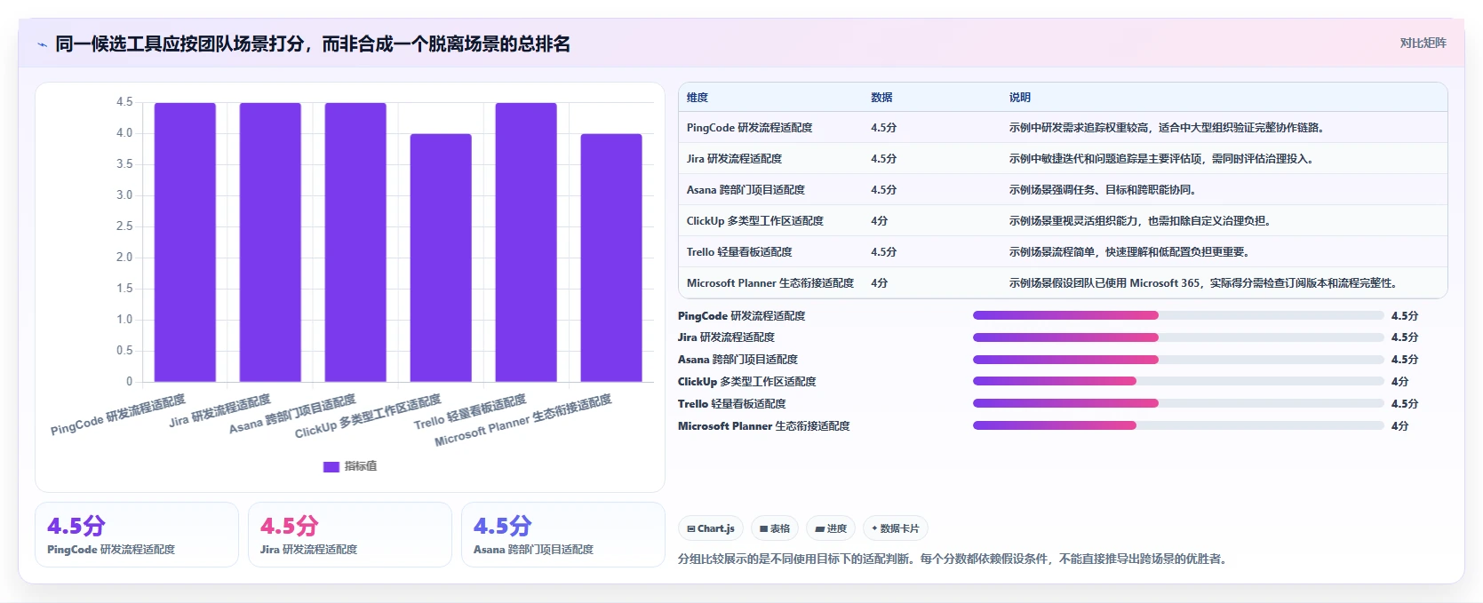 2026年项目管理效率大提升:6款顶尖项目协作工具深度对比