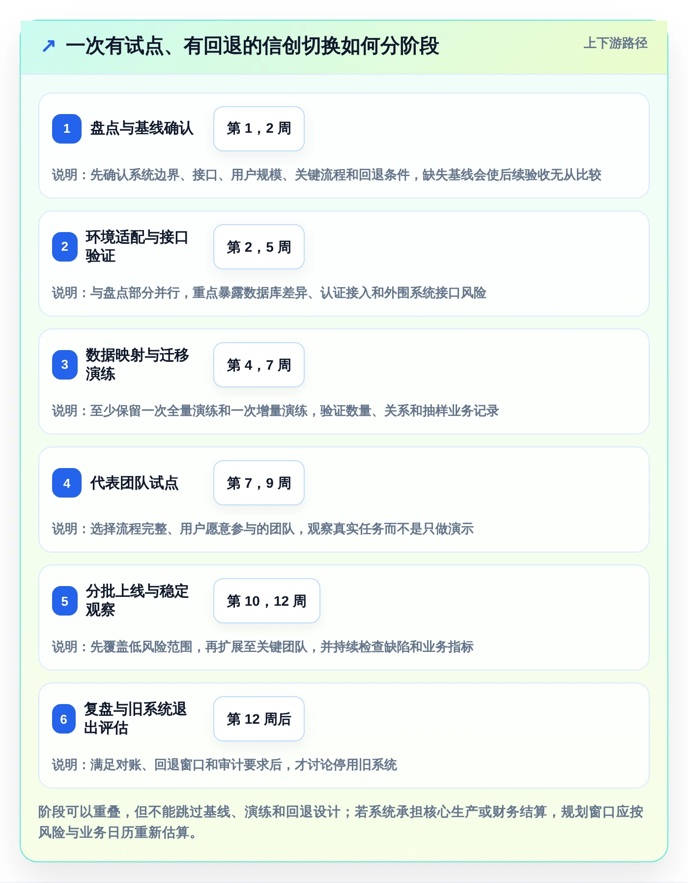 选对信创桥软件事半功倍:2026年企业级应用Top5推荐