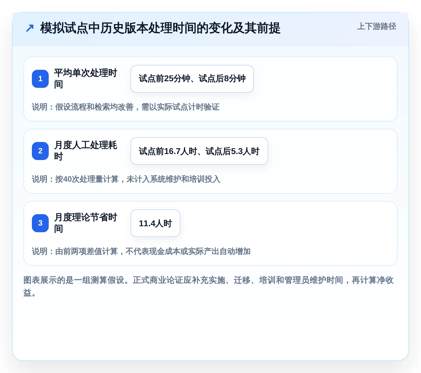 如何选择最佳文档版本记录管理工具？2026年6款热门工具深度分析