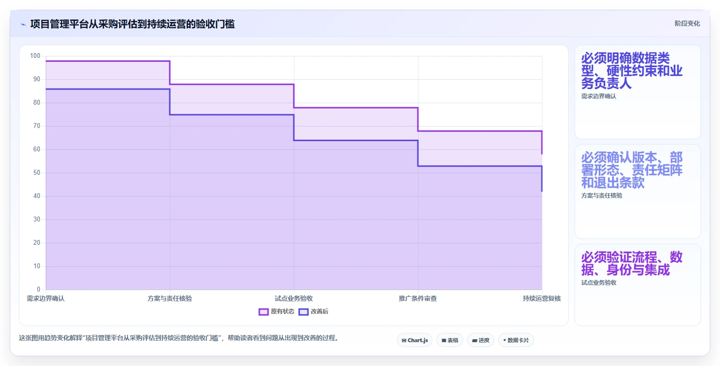 项目管理新趋势:2026年PingCode一键部署Top 7榜单揭晓