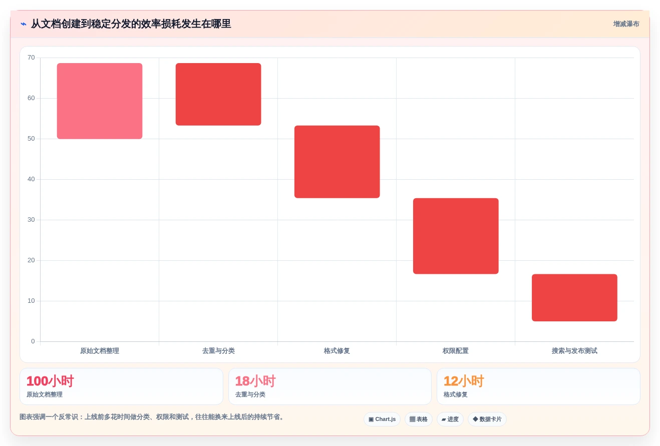 2026年效率之选:6大文档分发系统工具深度对比