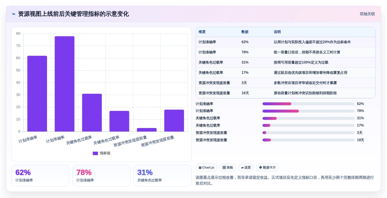 从入门到精通:2026年研发资源管理工具选型指南