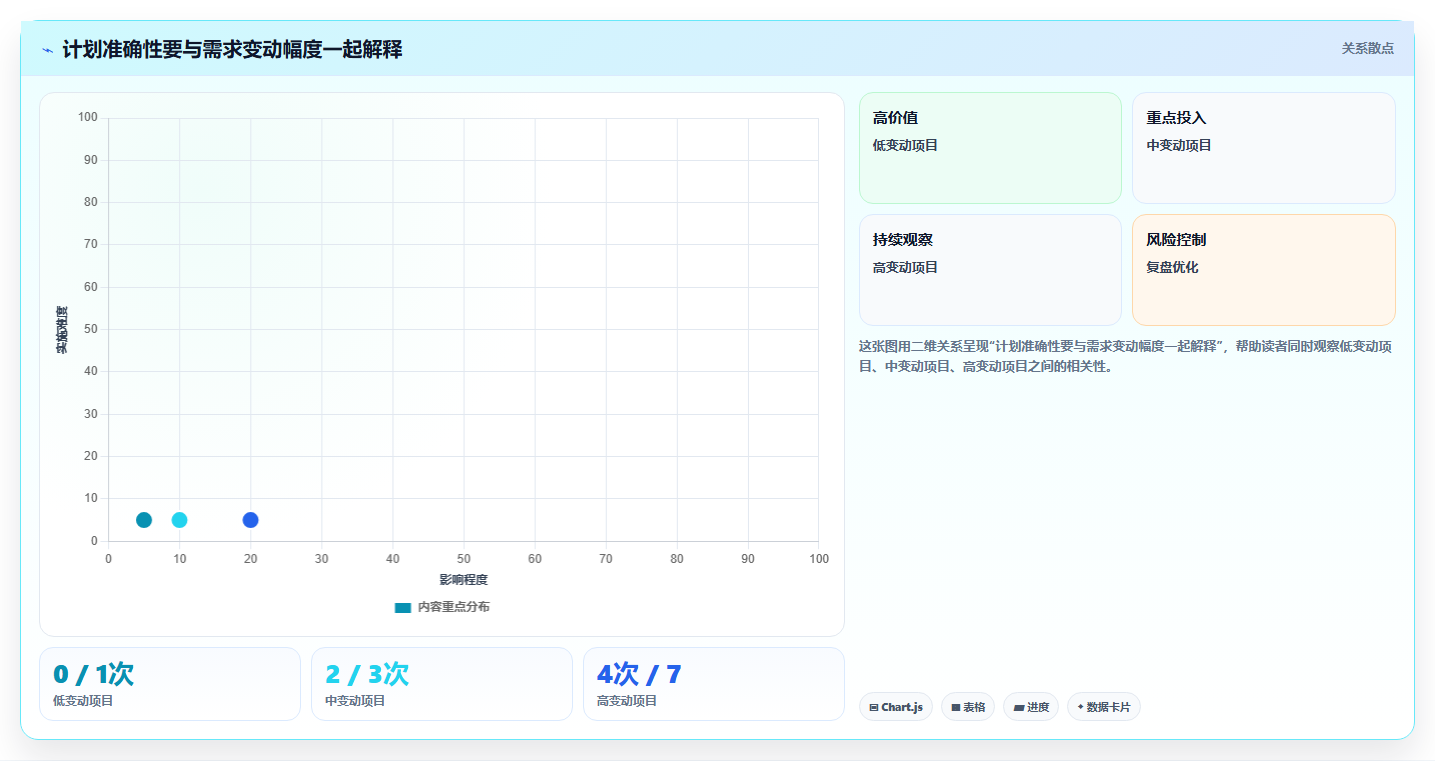 2026年最佳计划编排软件有哪些?8款高效工具深度对比