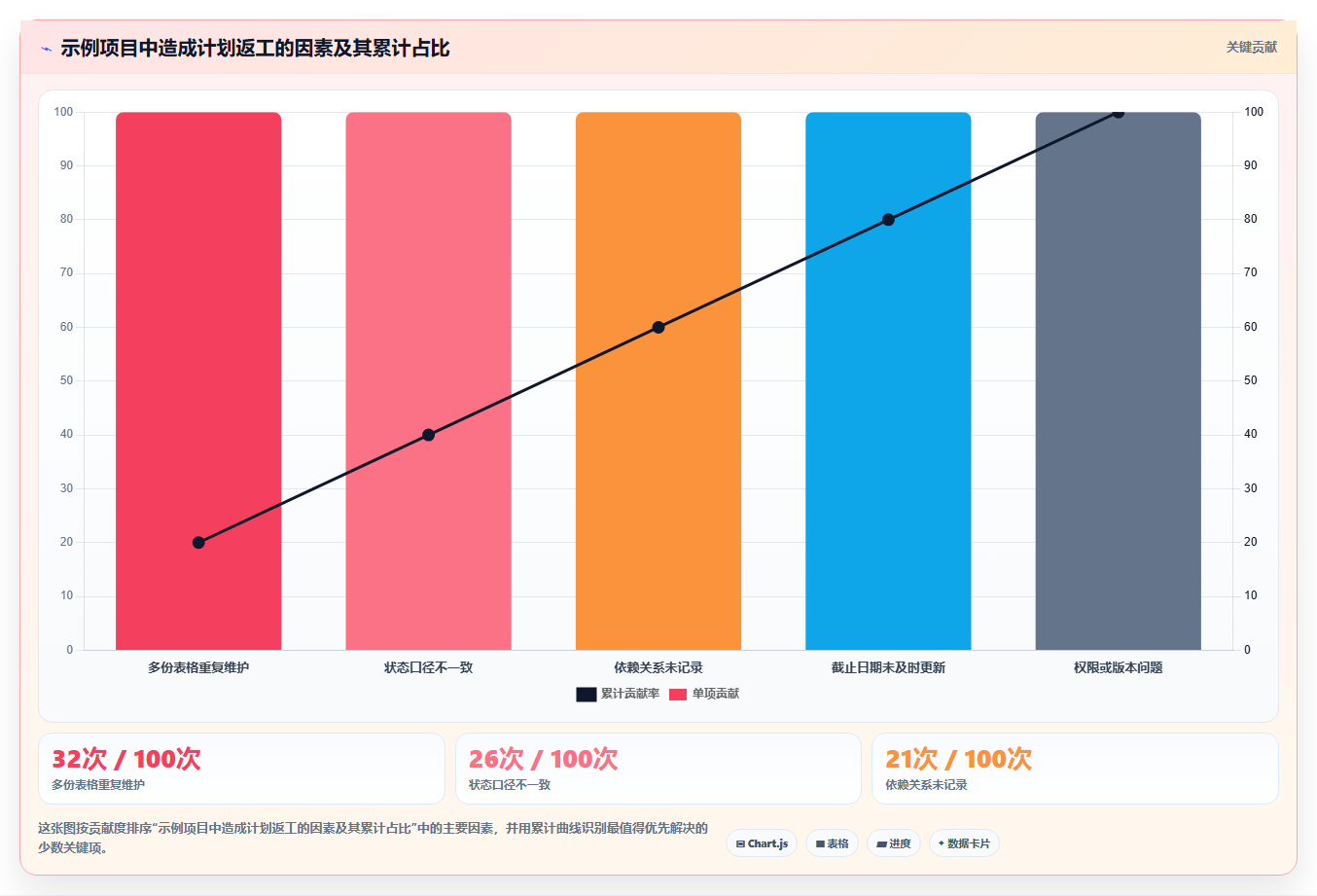 提升效率必备!2026年6大Excel项目管理系统工具深度评测
