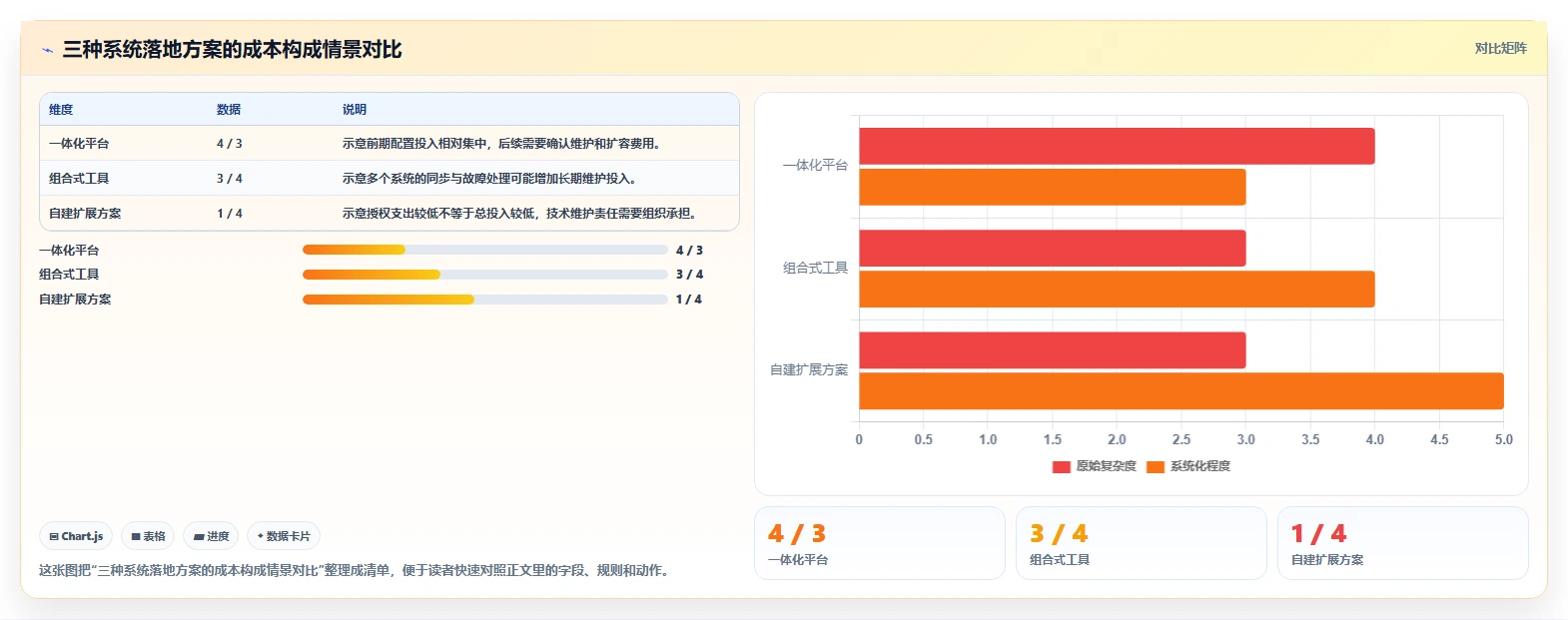 2026年最佳需求和工时系统大盘点:6款提升研发效率的必备工具