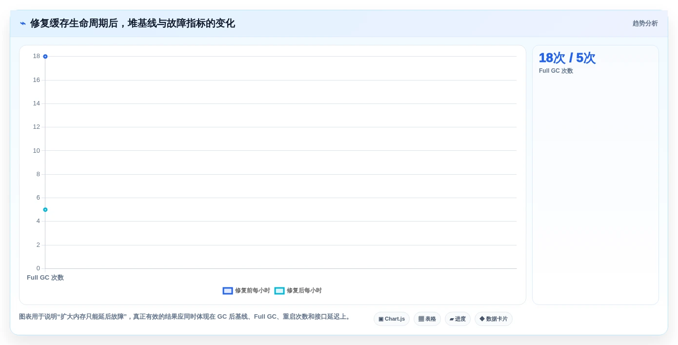 如何选择最佳内存管理工具?2026年企业级应用top5对比
