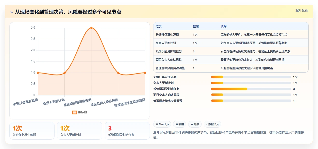 打造完美项目时间线:2026年5款进度计划的工具选型攻略