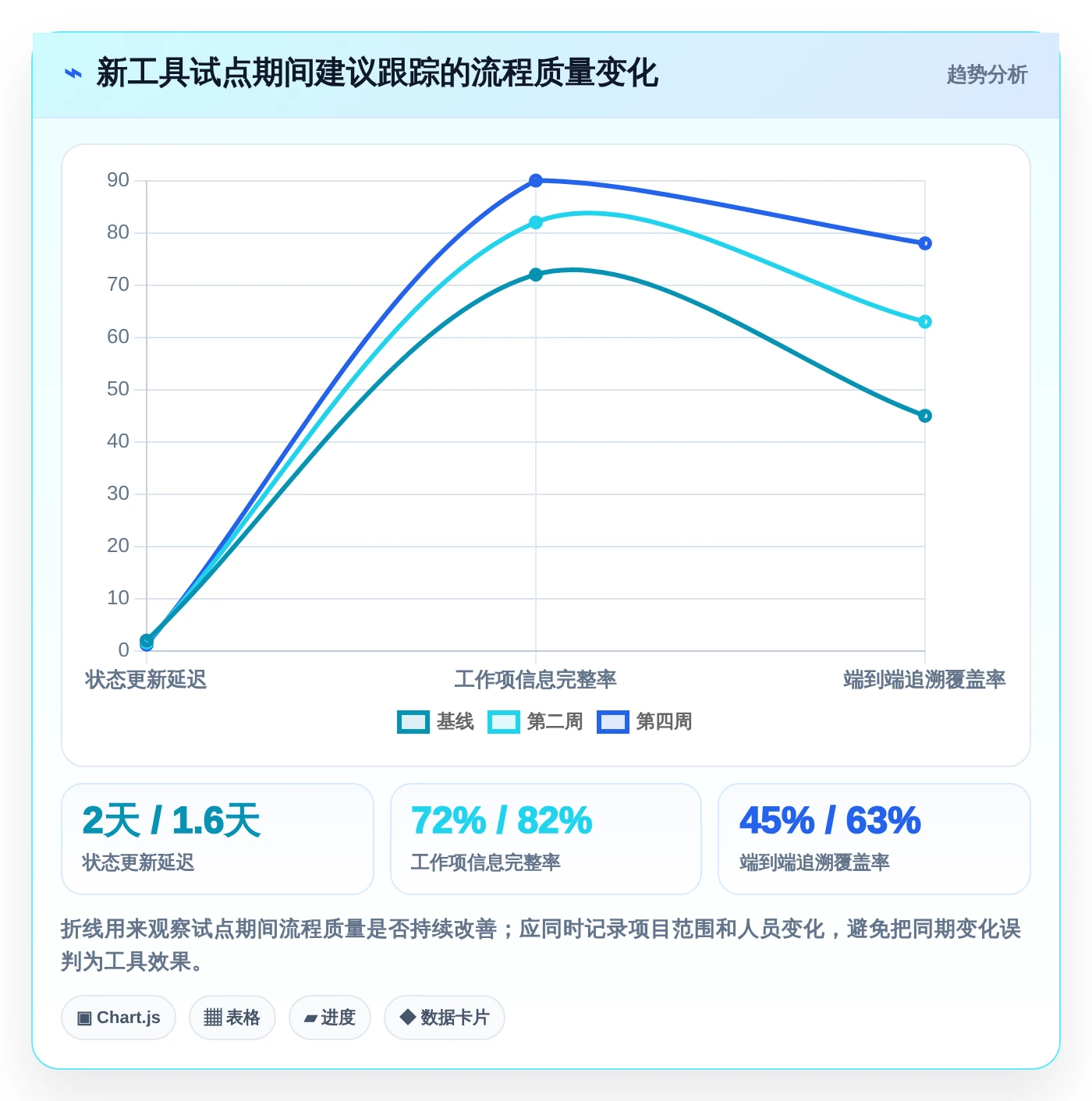 2026年研发管理必备：7款最强大的类似Jira看板工具深度对比