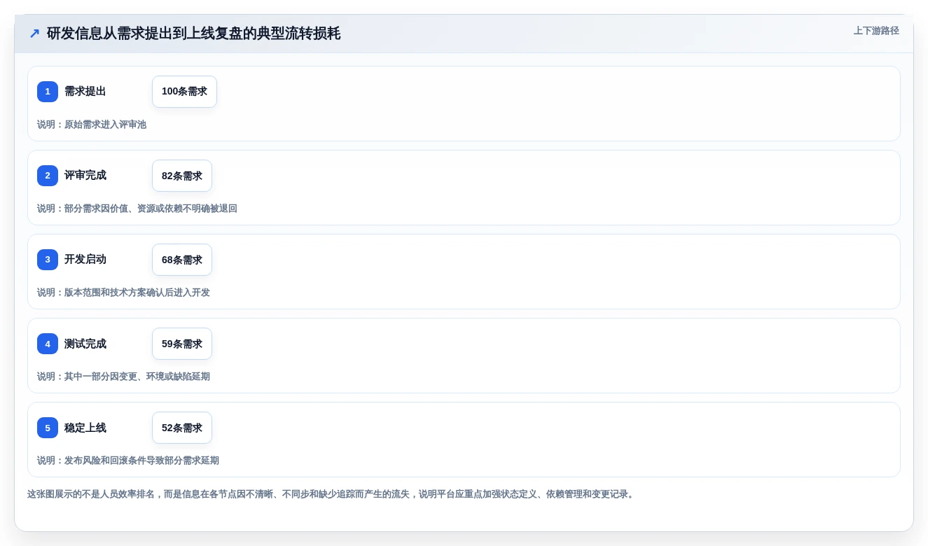选对云端软件开发协作平台事半功倍：2026年最新8款工具对比分析