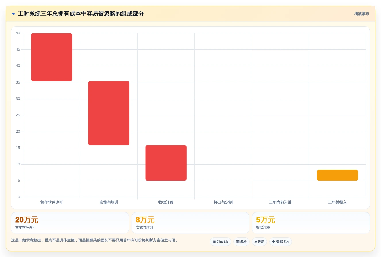 高效研发管理:2026年度8款华为工时管理系统深度评测