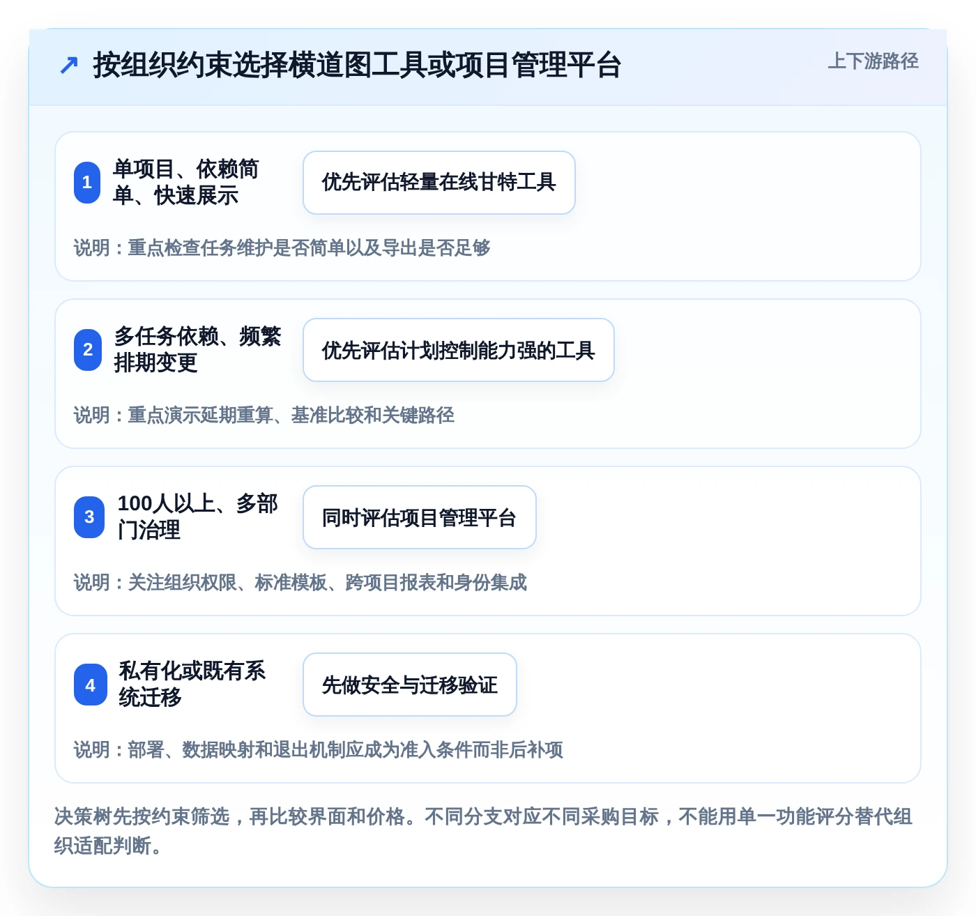 2026年必备:5大横道图自动生成软件在线使用工具全面对比